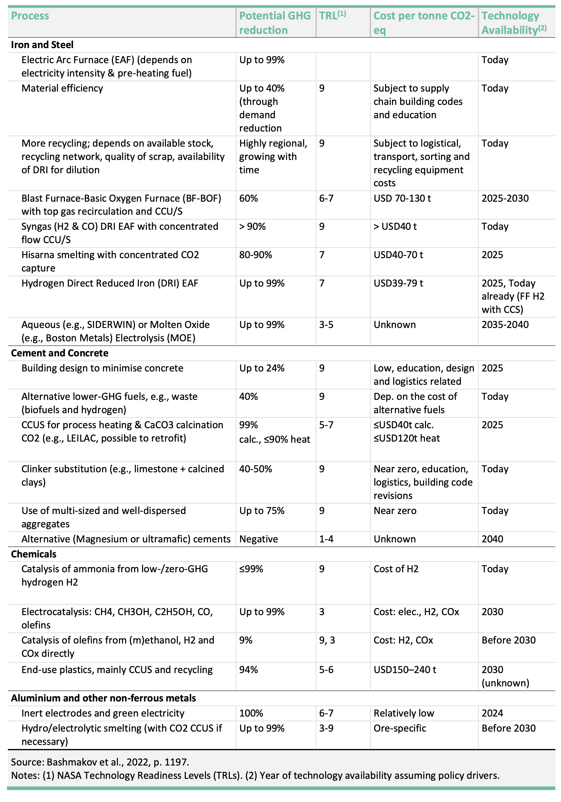 EIIs - Mitigation strategies
