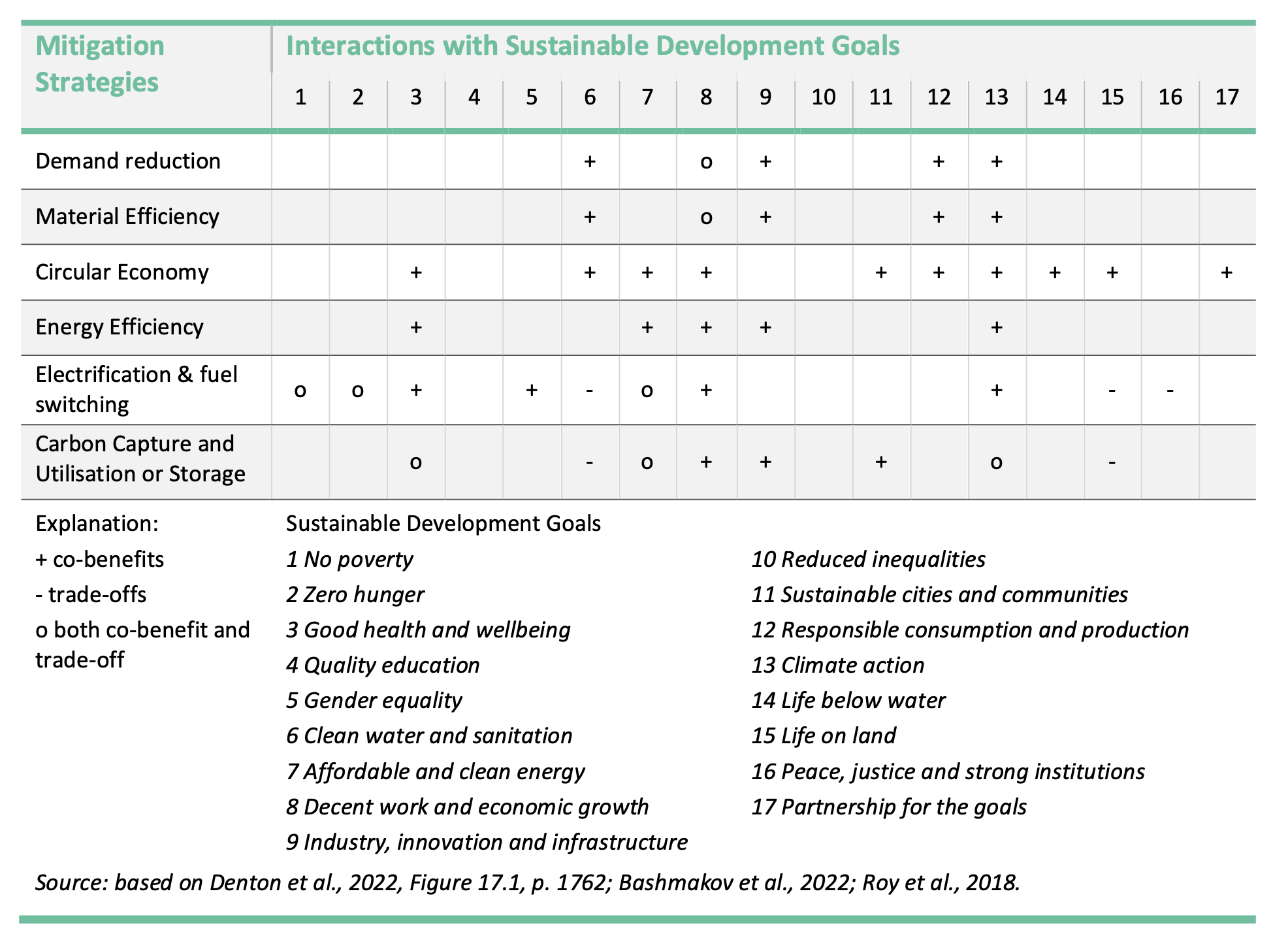 EIIs - SDG interactions.png 