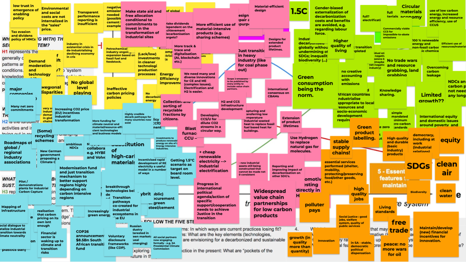 Discussions topics for industry