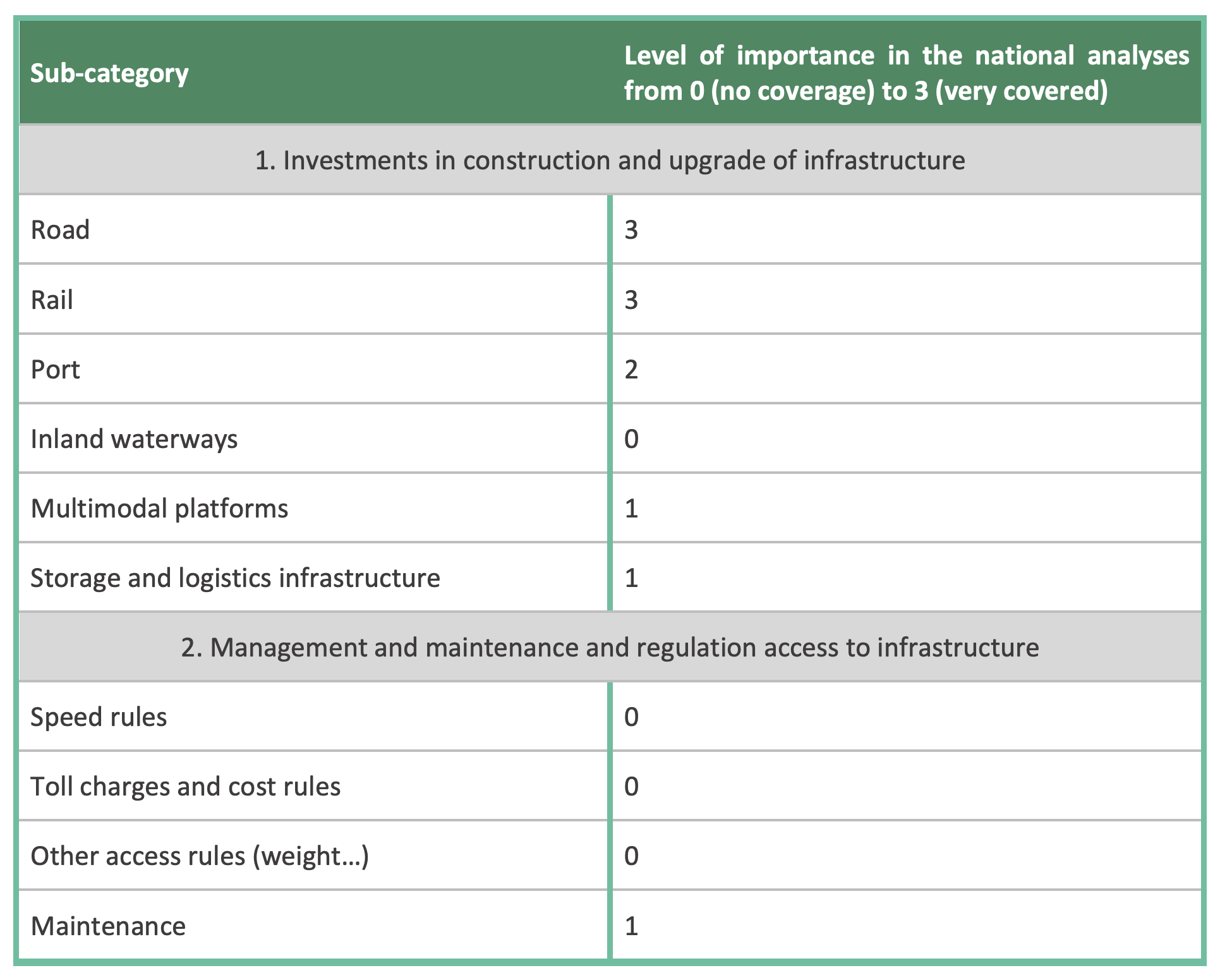 Transport - feasibility conditions