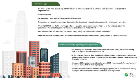Buildings governance