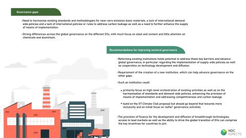 Industry governance