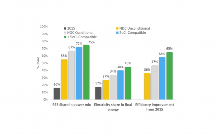 Screenshot 2021-07-28 at 14.28.22.png Energy system indicators in alternative climate policy scenarios in Morocco in 2050