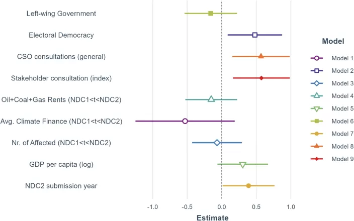 44168_2023_51_Fig1_HT.png Peterson et al. paper graphic
