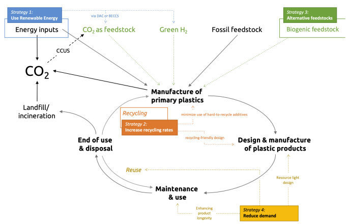 Screenshot 2023-10-31 at 17.30.43.png graph from policy clubs paper